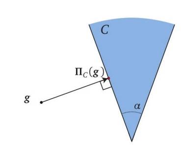 ANOTHER EXAMPLE Closed convex cone C R d ; g = d-dimensional Gaussian vector; Π C (g) = metric projection of g onto C.