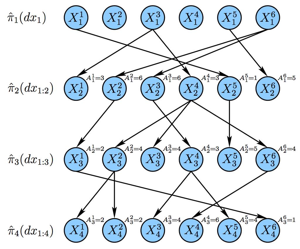 A generic SMC algorithm