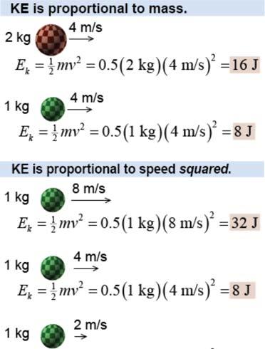 Kinetic energy Thinking about kinetic energy Kinetic energy (E k or KE) is the energy of motion. Any object that has mass and is moving has kinetic energy because it is moving.
