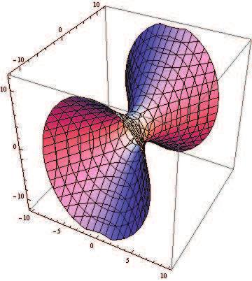 y2 10 + z2 10 = 1 which is the equation of a hyperboloid consisting of one sheet with
