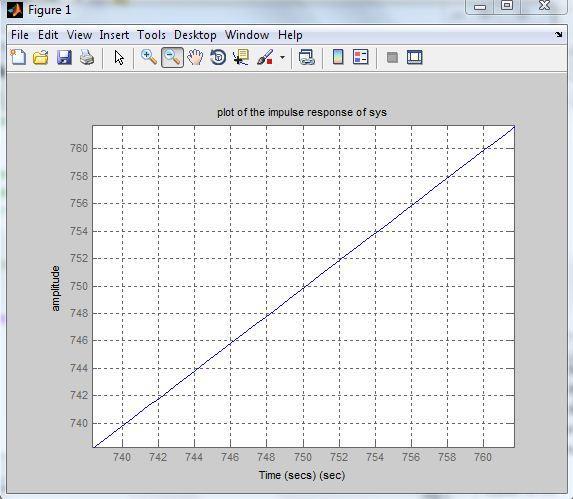Ramp Response of Linear Dynamic Systems: There is no ramp command in MATLAB.