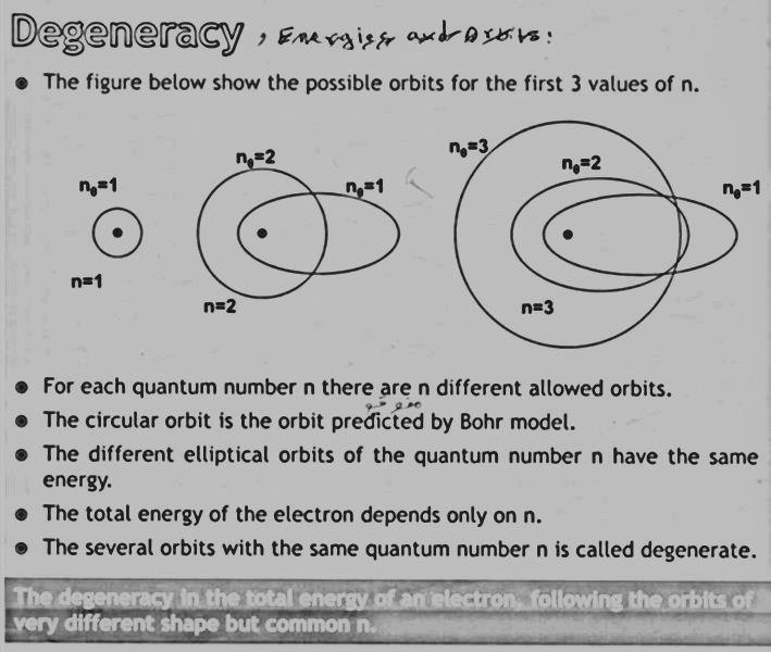 The degeneracy in the total energy of an electron,