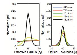 More Wavelengths Adds Information Shannon Information Content from GENRA [Coddington et al.