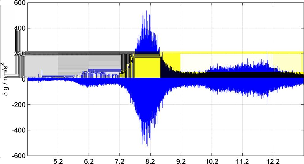 Annex: Microseismic activity recorded by