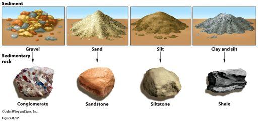 From Sediments to Rocks!