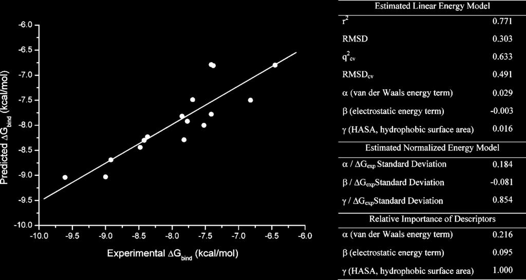 Coumarin as AttractiVe CK2 Inhibitor Scaffold Journal of Medicinal Chemistry, 2008, Vol. 51, No. 4 757 Chart 1.