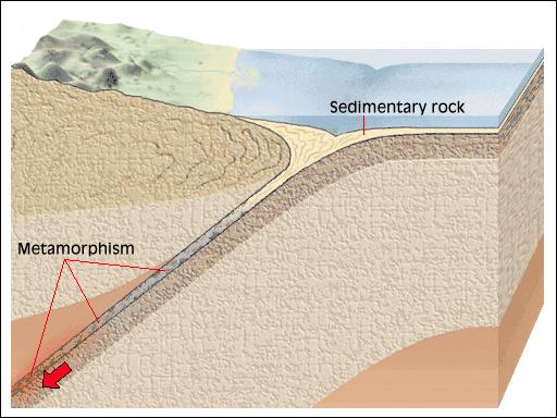Earth s Chemical Differentiation Astoria Characterizing Earth s Interior Chemical composition Mineral composition Low density minerals Crust Granite continents & basalt ocean basins Intermediate