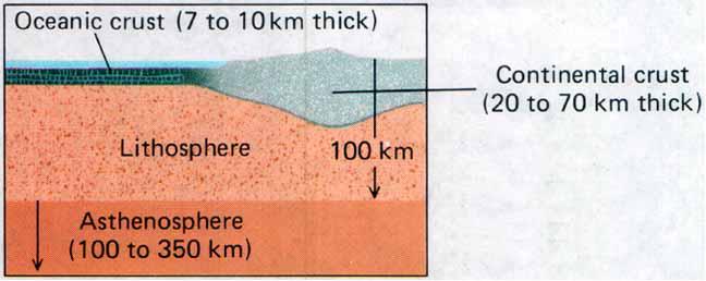 Earth s Layers: The Lithosphere Earth s Layers: Crust/Mantle/Core Earthquake Focus &