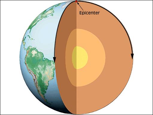 Surface Seismic Waves Seismicity & Earth s Internal Structure Plate Tectonics Tectonic plates =