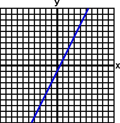 CLASS NOTES: BUSINESS CALCULUS 3 Figure 1. The graph of the function f : R R defined by the expression f(x) = 2x 1.