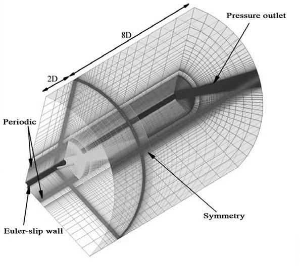 A Computational Aerodynamics Simulation of the NREL Phase II Rotor The Open Mechanical Engineering Journal, 2009, Volume 3 11 Fig. (2).