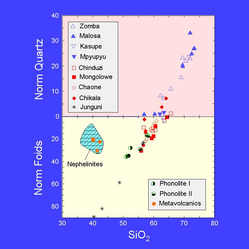 Degree of silica saturation for the major plutonic and volcanic units Felsic rocks vary from strongly