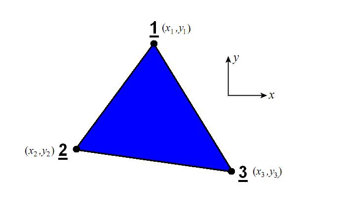 69 2.3.2 Boundary Discretization Using Two-dimensional Elements 2.3.2.1 Triangular elements Triangular elements are another widely used type of element from the triangular element family.