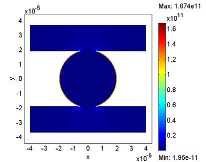 J(r) of Solid Particle (A/sq.m) 3.0E+11 2.0E+11 1.0E+11 0.0E+00-15 -10-5 0 solid coated 5 10 Radial position (micrometer) 15 6.0E+10 5.0E+10 4.0E+10 3.0E+10 2.0E+10 1.0E+10 0.