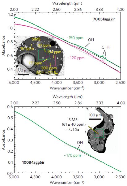 Modern look at Lunar Crust Liu et al.