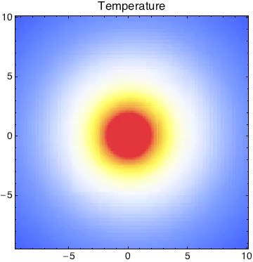 The MTI in Clusters cool core cluster temperature profile MTI unstable r 100 kpc T/<T> Radius (Rvir) Piffaretti et al.