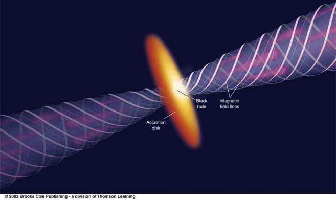 Formation of Radio Jets Accretion Disk Jets are powered