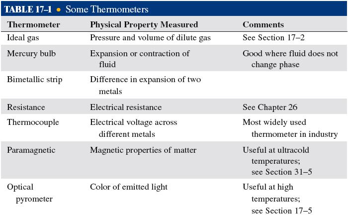 Temperature and Thermal