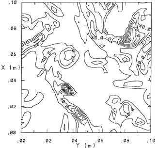 TURBULENCE AFFECTS GROWTH OF DROPLETS Growth by collision/coalescence: nonuniform distribution of droplets in space affects droplet collisions Vorticity (contour 15 s -1 ) r=20 micron Turbulence