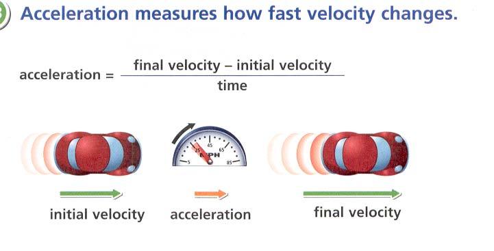 acceleration measured in m/s/s or m/s 2 Acc.= final veloc.-initial veloc. time needed to change veloc.