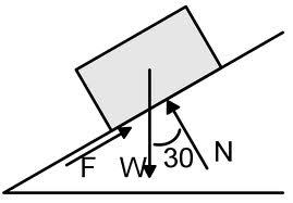 Shows a series of images of an A Motion diagram