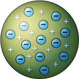 Theory: Plum Pudding Model Scientist: J.J. Thomson The plum pudding model of the atom was developed by J. J. Thomson in 1904.