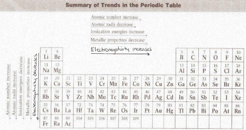 Electron Shell Recall that each period on the periodic table represents a different layer of electrons; that is, a different electron shell.