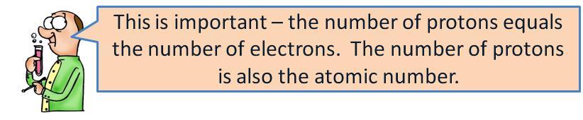 If the atom has a different number of neutrons than number of protons this means that the atomic mass of the atom has changed. Recall that both protons and neutrons have a mass of about 1 amu each.