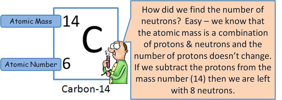 Hydrogen is a good example to explain isotopes because it is easy to calculate, so it is also a good example to describe how we come up with the atomic mass number.