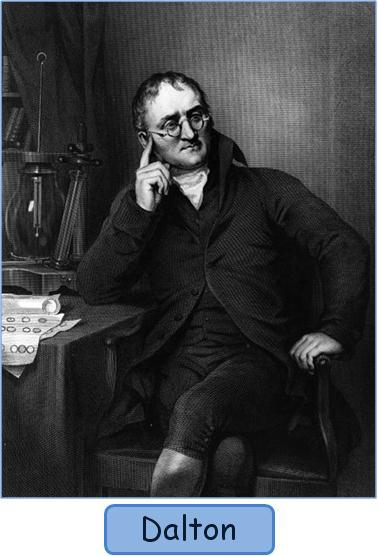 The next major step in the process of discovering what atoms were was the theory proposed by an English schoolteacher named John Dalton, around the year 1803. His theory states the following: 1.