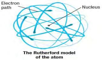 Rutherford s Model of the Atom, continued Rutherford conducted the gold-foil experiment.