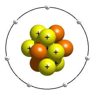 What is the atom composed of?