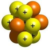 All atoms of the same element are exactly alike, and can combine with other