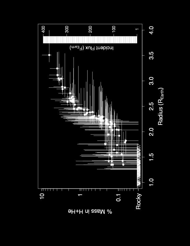 HBM in Action: Results Exoplanet compositions: Wolfgang & Lopez,