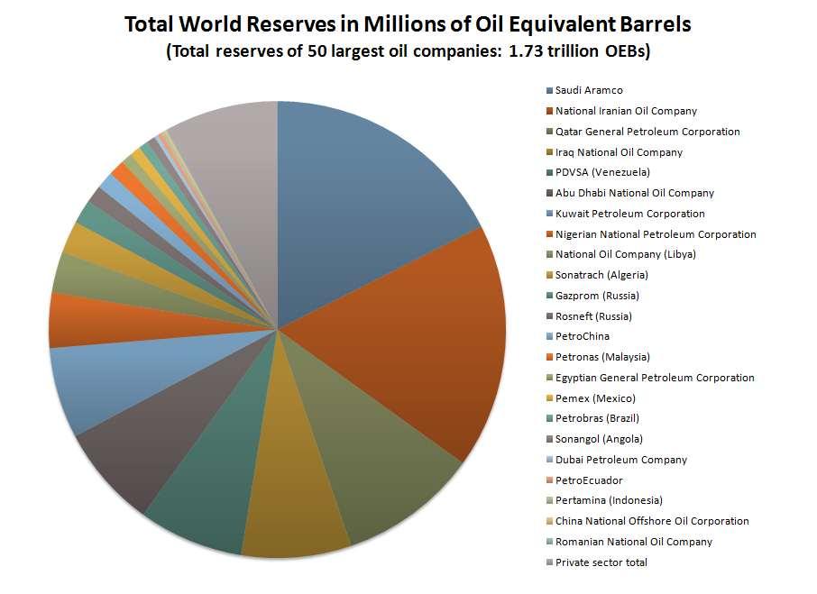 Global Reserves 5 The reserves of the privately owned companies are grouped together.