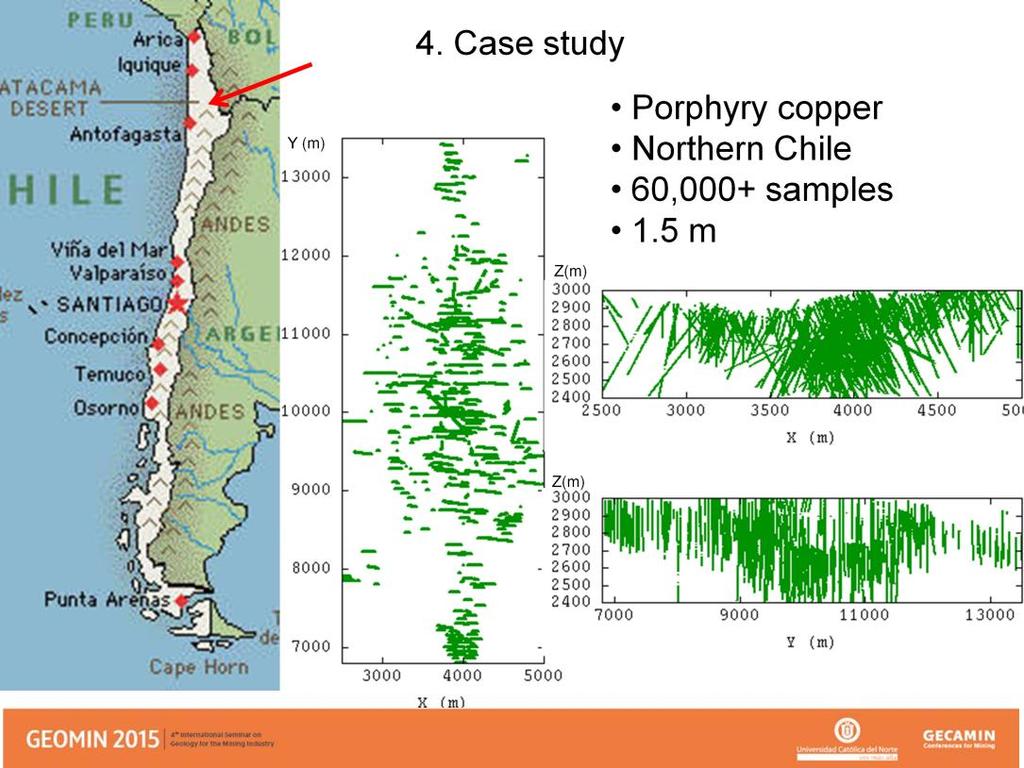 We are at Antofagasta and everybody knows the map of Chile but this presentation will also be done in France and Germany, the reason why this map is here The data are