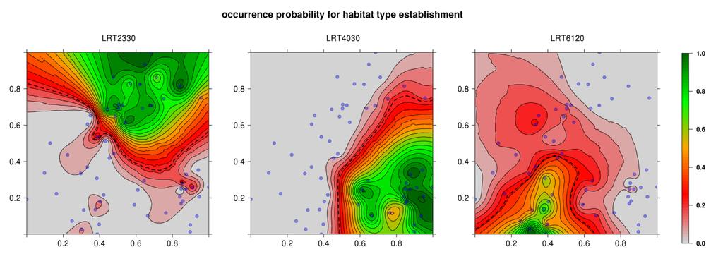 Definition of LRT specific Habitat Type functions -> functional relationship for quantitative determination of habitat types -> variable aggregation through adjustment of variables and parameter ->