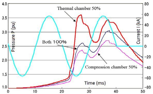 International Journal of Scientific & Engineering Research Volume 4, Issue3, March-2013 4 Figure 8 Effect of thermal and compression volume on pressure rise in thermal Figure 10 Electric stress on