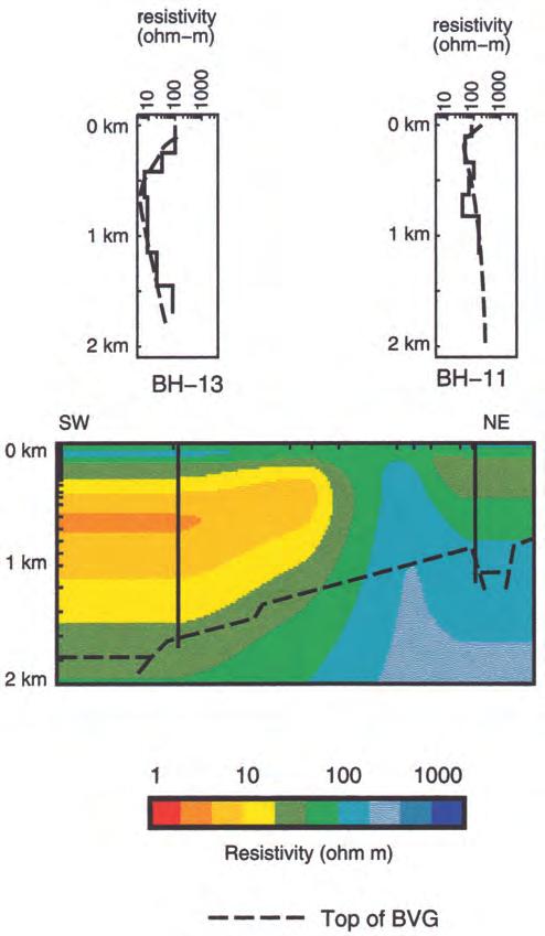 1078 Unsworth et al. correlates well with the top of the BVG. In the model of Chaplow (1996), this region is characterized by shallow meteoric circulation and is denoted the Coastal Plain regime.
