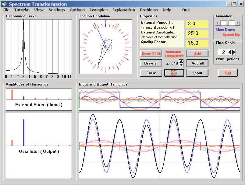 1 SUMMARY OF THE THEORY 6 Figure 2: Transformation of the spectrum of the input square-wave external torque into the spectrum of steady-state output oscillations.