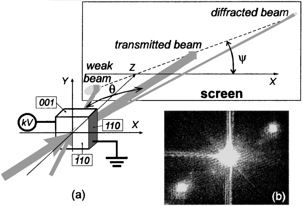 wavelength l 0.515 mm. Fringes are set in motion by a small frequency detuning between the beams.