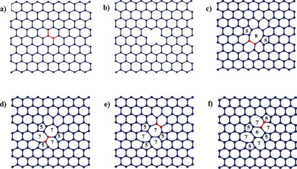EFFECT OF POINT AND LINE DEFECTS IN GRAPHENE 11 