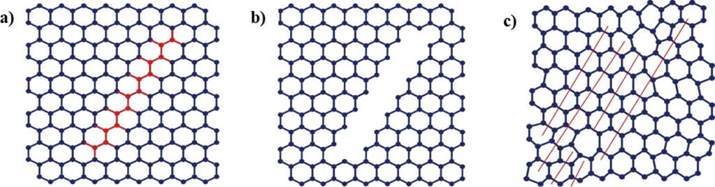 EFFECT OF POINT AND LINE DEFECTS IN GRAPHENE 15 TABLE 3 Fracture Properties of defect free and defective graphene sheet found out by different researchers Studied by Types of Defects Methods Adopted