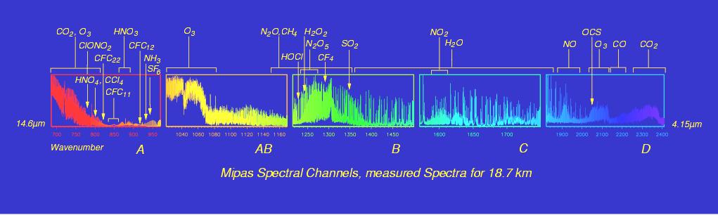 A MIPAS SPECTRUM (J.-M. Flaud and H.