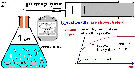 reactants Δ r Δ Δ s products reaction coordinate he Rates of Chemical Reactions he rates of both direct and reverse rections are governed by their oltzmann factors (the activation over the potential