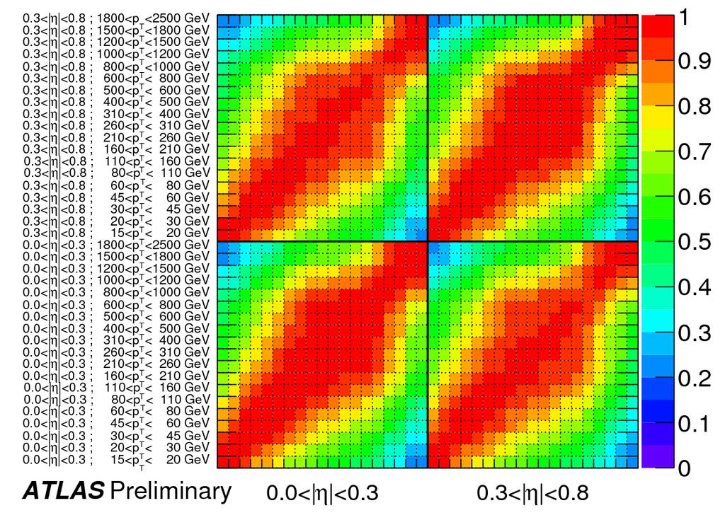 Correlations on the calorimeter response Propagate single isolated hadron uncertainties to jets to obtain
