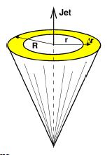 Jet Shapes Energy flow around the jet core Phys.Rev. D83 (2011) 052003 [1101.