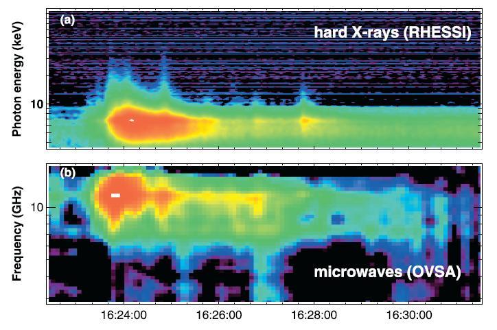 microflares Type III Radio Burst, Liu et al.