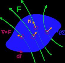 The cul of the vecto feld a at the pont of space s defned as a lmt of the aveaged flux though the suface of the abtay volume