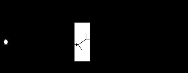 Scintillators (liquid or solid): Scatter neutrons off a organic scintillator (lots of H). The recoiling proton generate a signal in the scintillator.
